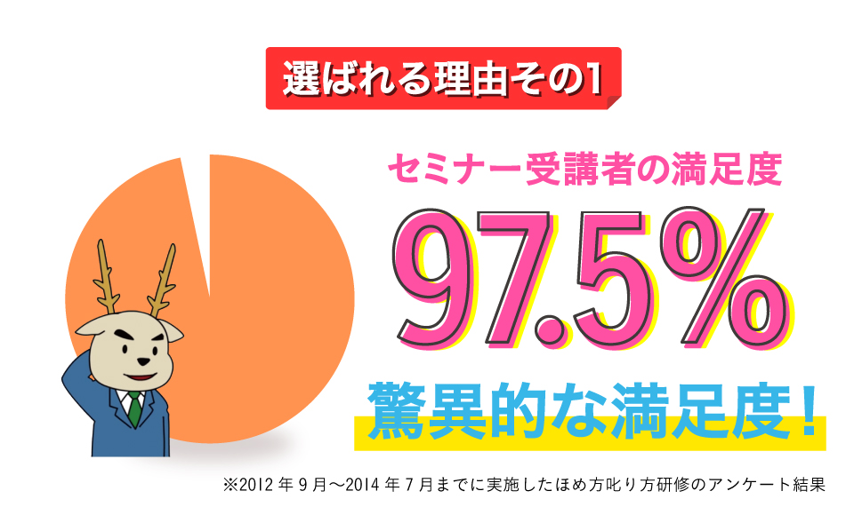 受講者アンケート97.5%の方が満足